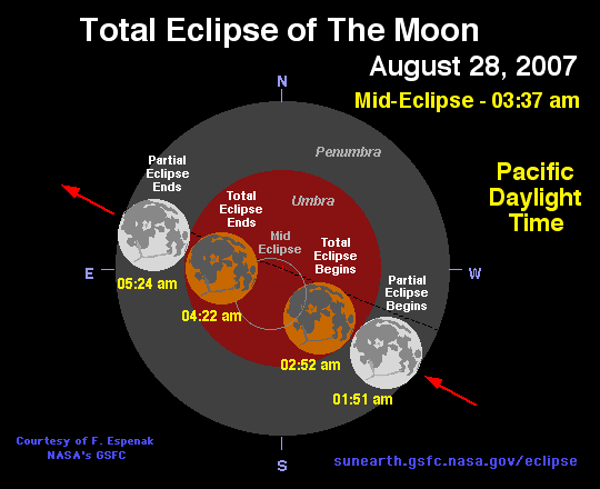lunar eclipse august 2007